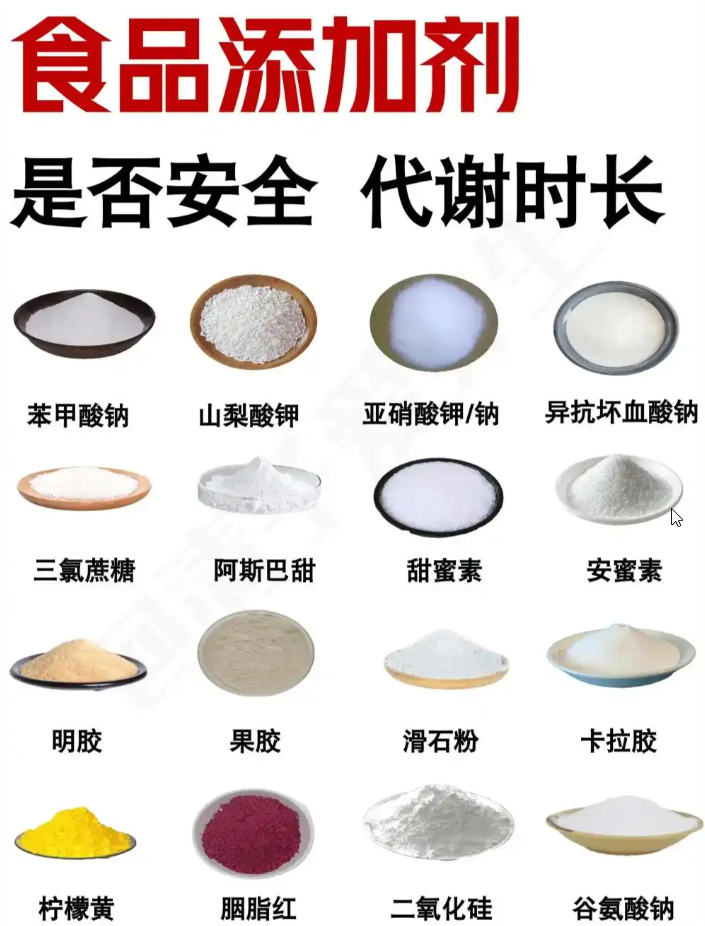 食品添加剂检测