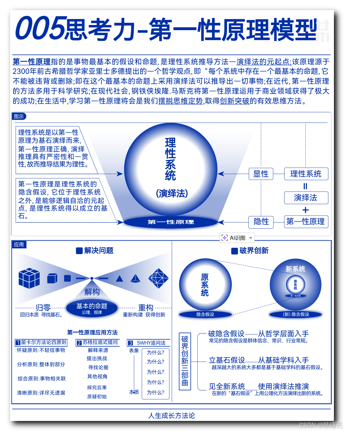 第一性原理